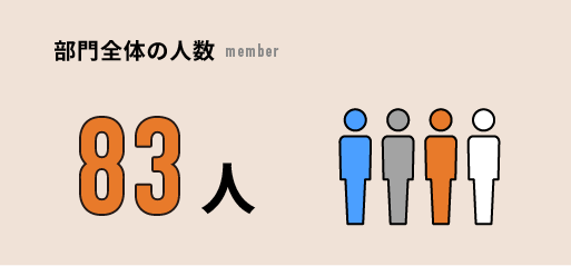 部門全体の人数