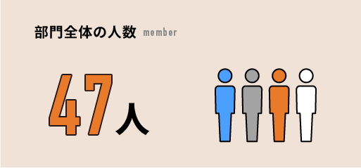 部門全体の人数