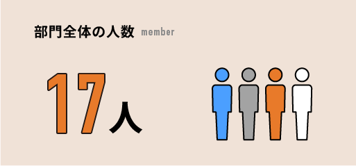 部門全体の人数