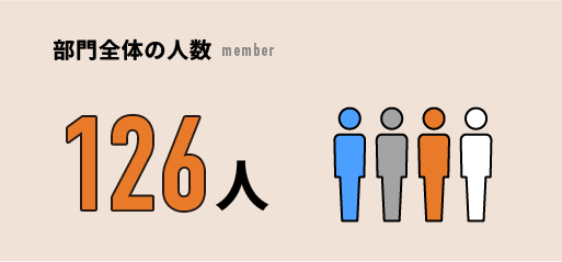 部門全体の人数