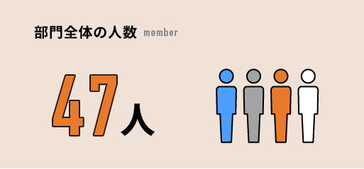 部門全体の人数