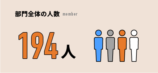 部門全体の人数
