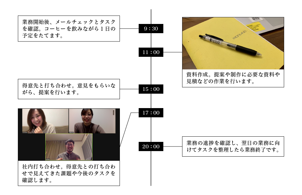 動画ビジネスデザイン室 / 動画プロデュース職 / 松尾 梨代の1日のスケジュール